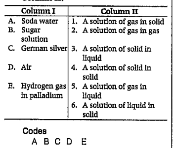 Match the terms given in Column I with the type of solutions given in Column II.