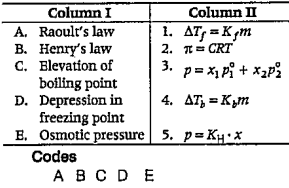 Match the laws given in Column I with expressions given in Column II. Select an appropriate answer from the codes given below.