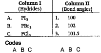 In molecule having same central atom,bond angle increases as the electronegativity of surrounding atoms decreases with the help of above data match the following and choose the correct option from the codes given below