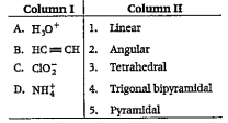 Match the species in column I with the geometry/shape in column II and choose the correct option from the codes given below