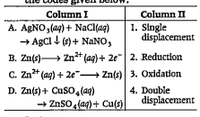 Match the column I with column II and select the correct option from the codes given below