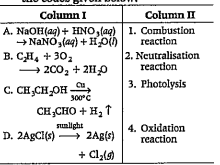 Match the column I with column II and select the correct option from the codes given below