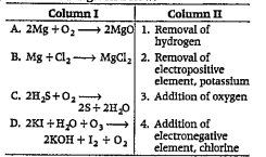 Match the column I with column II and choose the correct option from the codes given below