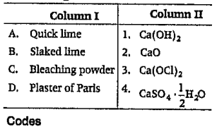 Match the Column I and Column II and choose the correct option from the codes given below.