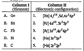 Match the columns and choose option from the codes given below.