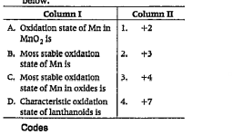 Match the statements given in Column I with the oxidation states given in Column II and choose the correct option from the codes given below.
