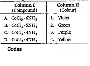 Match the following Columns and choose the correct option from the codes given below.