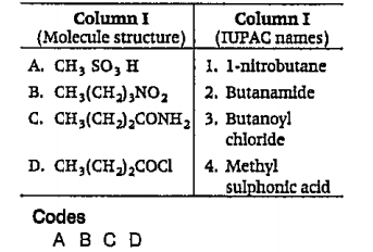 Match the terms of Column I with those of Column II and choose the correct option from the codes given below.