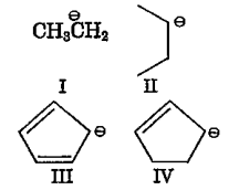 The order of stability of the following carbanion is