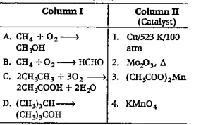 Which of the following is correct matching regarding controlled oxidation of alkane and catalyst used in the reaction?