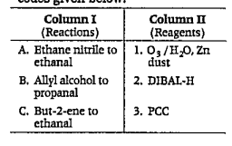 Match the reaction given in coloumn I with the suitable reagents given in coloumnII and choose the correct option from the codes given below