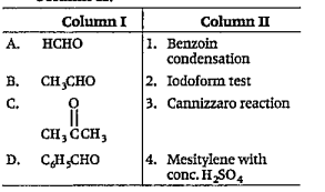 Match the species in column I with the corresponding reaction shown in coloumn II