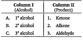 Match the following alcohols given in Column I with the product form in Column II during their reaction with Cu/573 K and choose the correct option from the codes given below.