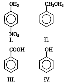 Which of the following will undergo Friedel-Crafts alkylation reaction?