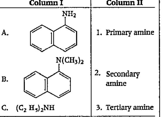 Match the following amines given in Column I with their classification in the column II and choose the correct option from the codes given below.
