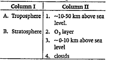 Match the Column I with the Column II and choose the correct option from the codes given below.