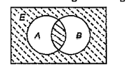 Consider the following Venn diagram   If |E|=42, |A|=15, |B|=12 and |A cup B|=22, then the area represented by shaded portion in the above Venn diagram is