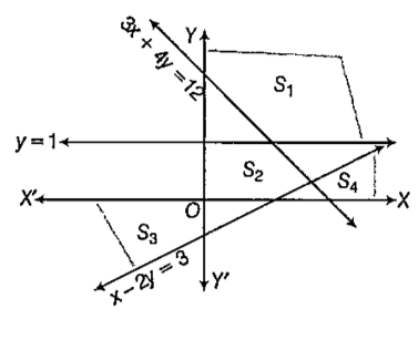 The shaded region representing the solution set of the system of inequalities x-2y le 3,3x+4y ge 12, x ge 0, y ge 1 in the following figure is