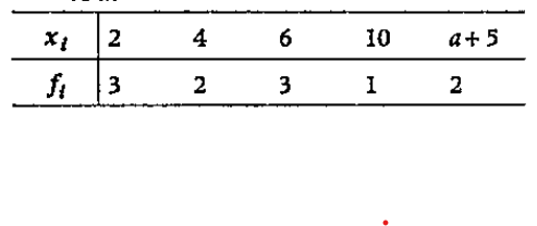 If the mean of the following distribution is 6, then find the value of a.