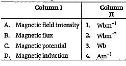 Some physical quantities are given in the Column I, the related units are given in the Column II. Match the correct pairs in the columns.