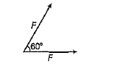 Two forces, each equal to F, act as shown in figure. Their resultant is