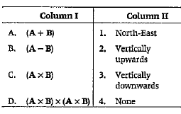 Vector A is pointing eastwards and vector B northwards. Then, match the following two columns
