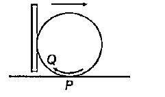 In the above, figure a ring is made to roll on a rough surface by pushing it in forward direction with a the help of a stick. Which of the statement is true about it?