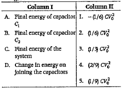 A capacitor C1 of capacitance C is  charged to a potential difference V0. The terminal of the charged capacitor are then connected to an uncharged capacitor C2of capacitance C//2. Match the entries of Column I with the entries of Column II and choose the correct option from the codes given below.