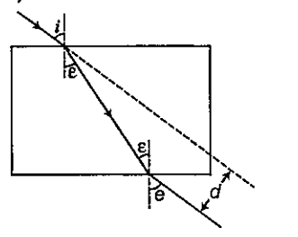 For refraction through a plane glass slab,dimension d is called