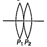 If lenses shown have powers P1 and P2 then the combination shown,has an equivalent power