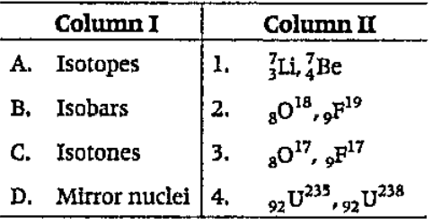 Match the following nuclei with the type of characteristic shown.
