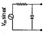 Output of the circuit shown below will be