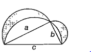 A right angle triangle whose hypotenuse is c and its perpendicular sides are a and b. Three semicircles are drawn along the three sides of this triangle in such a way that the diameter of each semicircle is equal to the length of the respective side of the triangle. The semicircle drawn wiht the help of hypotenuse intersects the other two semicircles as shown in the concerned diagram. Find the area of the shaded region.