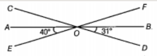 In the following figure find the value of angle BOC.