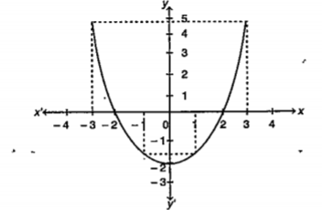 which of the following is correct for the following graph?