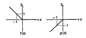 In each question there are two graphs f(x) and g(x) for the real value of x.