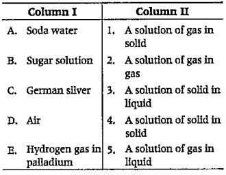 Mathe term given in Column I with the type of solution given in Column II.