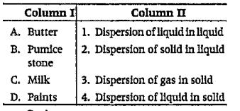 Match the Column I with Column II and select the correct option from the codes given below.