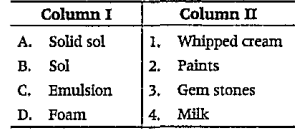 Match the Column I with the Column II and select the correct option from the codes given below.