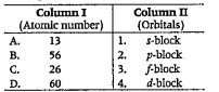 Match the column I with column II and select the correct answer by the given codes