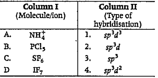 Match Column I with Column II. Select the correct answer using the codes given below.