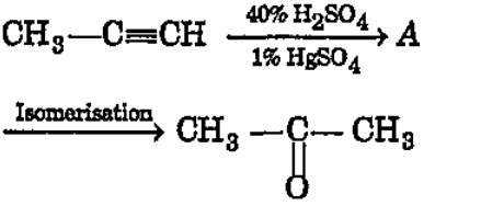 Structure of ‘A’ and type of isomerism in the above reaction are respectively