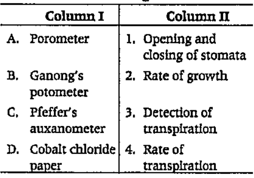 Match of the following columns.