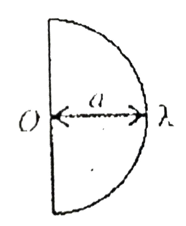 Electric field at centre of a uniforly charged semicirlce of radius a is
