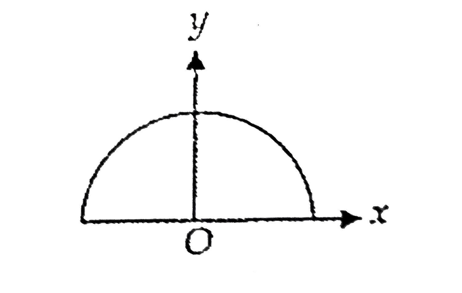 A wire of length l and mass m is bent in the form of a semicircle. The gravitational field intensity at the centre of semicircle is