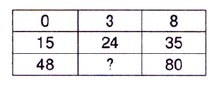 Find the missing number in the box