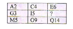 Find the missing character from among the given alternatives.