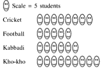 In the following pictograph the number of students liking various sports have been represented:          With the help of this answer the following questions    How many students like Cricket?