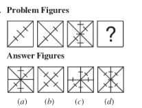 Each of the following questions consist of problem figures followed by answer figures. Select a figure from amongst the answer figures which will continue the same series or pattern as established by the problem figures.