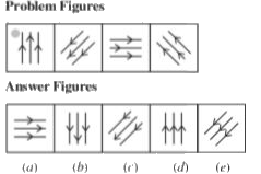 Each of the following questions consist of problem figures followed by answer figures. Select a figure from amongst the answer figures which will continue the same series or pattern as established by the problem figures.